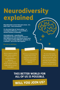 Neurodiversity explained poster thumbnail